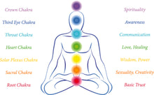 Load image into Gallery viewer, 7 Chakras Meditation Mat